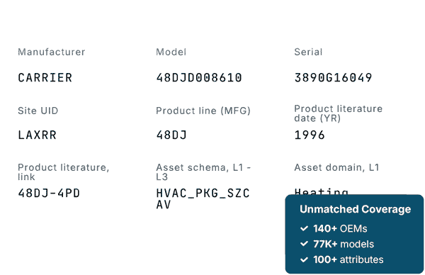 Data Enrichment Data Enrichment